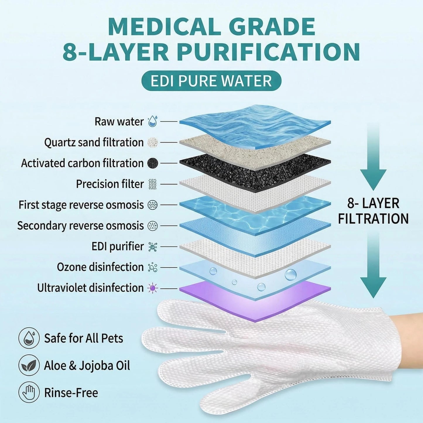 DPQ Pet Cleaning Gloves (Rinse-Free) — Single / 6-Pack